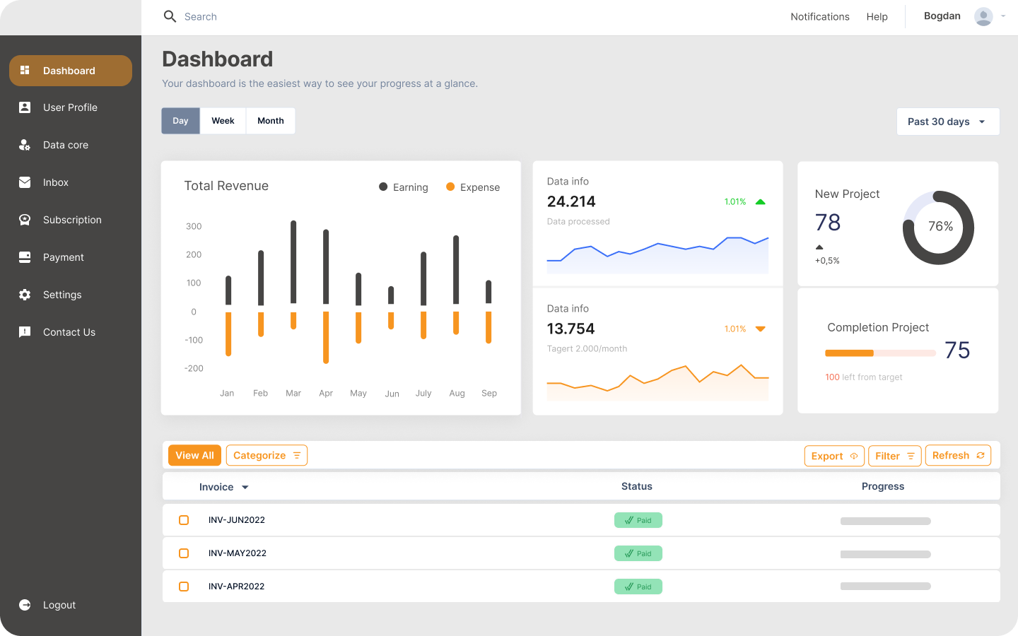 Crm Dashboard Project Portfolio